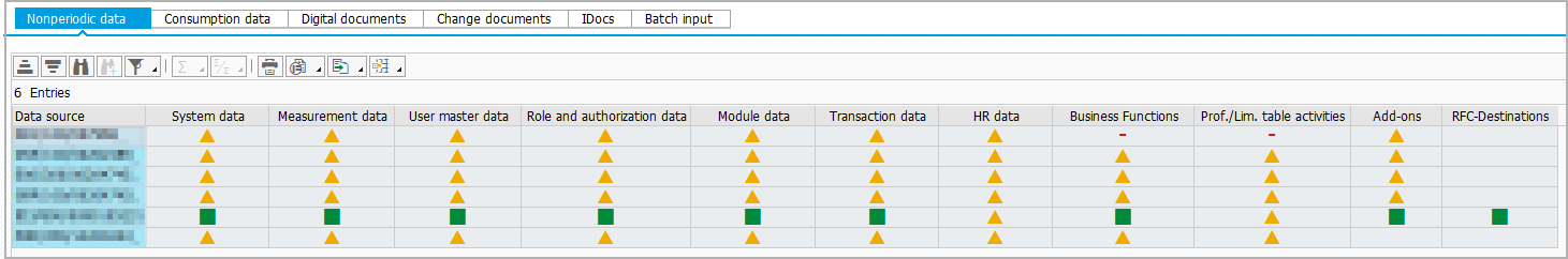 Data Administration Nonperiodic Data.png