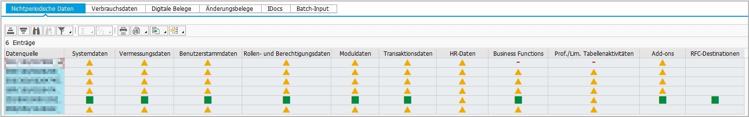 Data Administration Nonperiodic Data.png